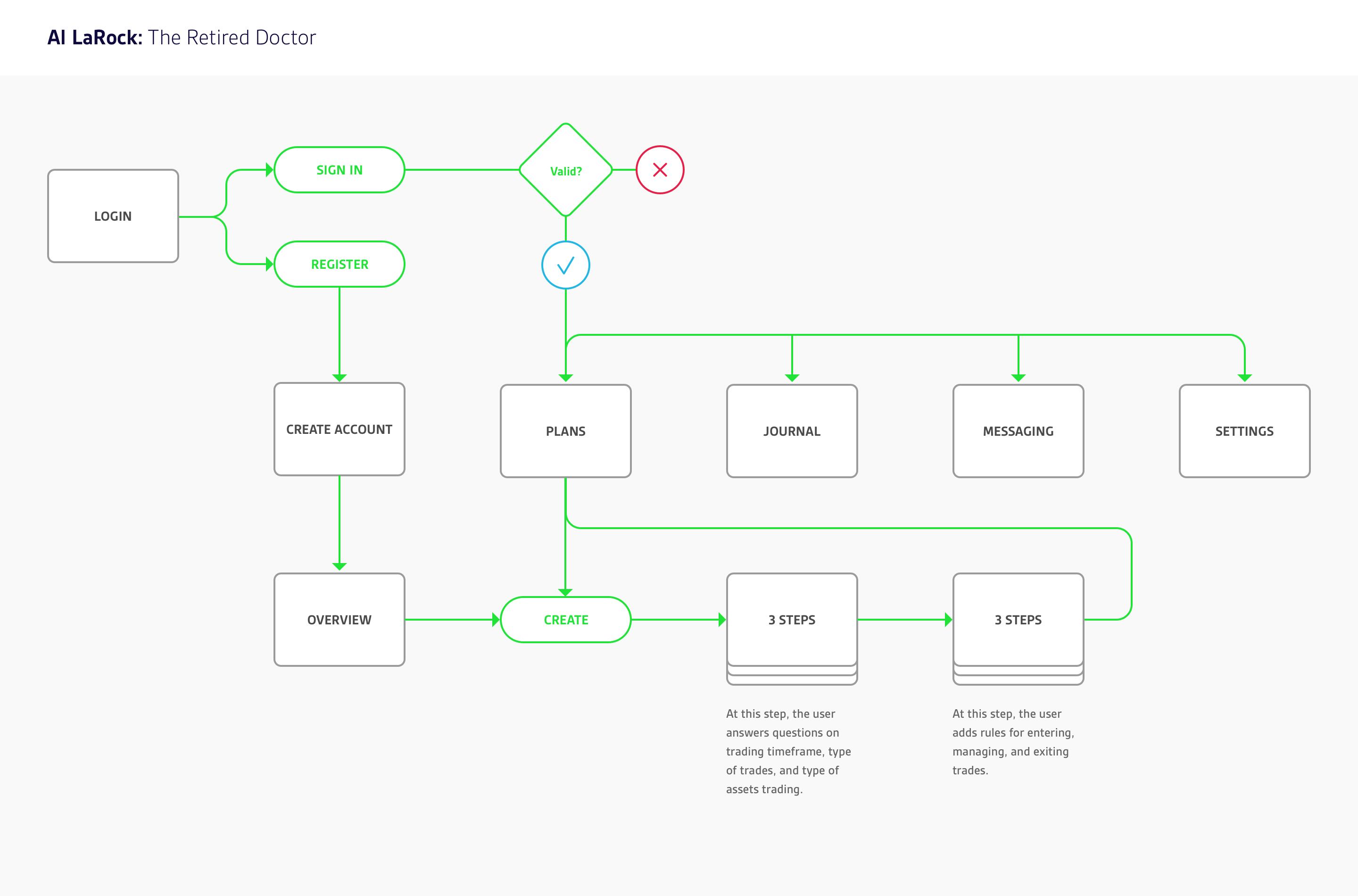 User Flow 1